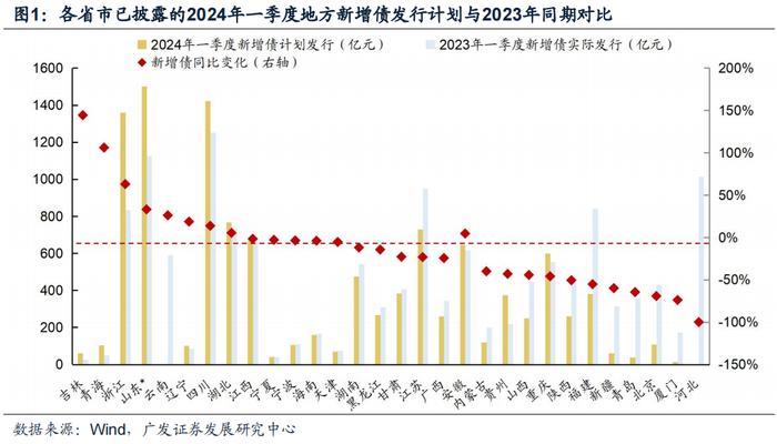 上海、苏州住房限购政策调整