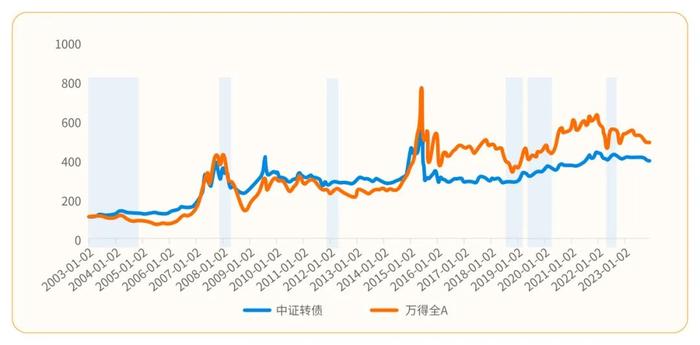 攻守兼备、受资金热捧的可转债投资，在2024年还能持续吗？