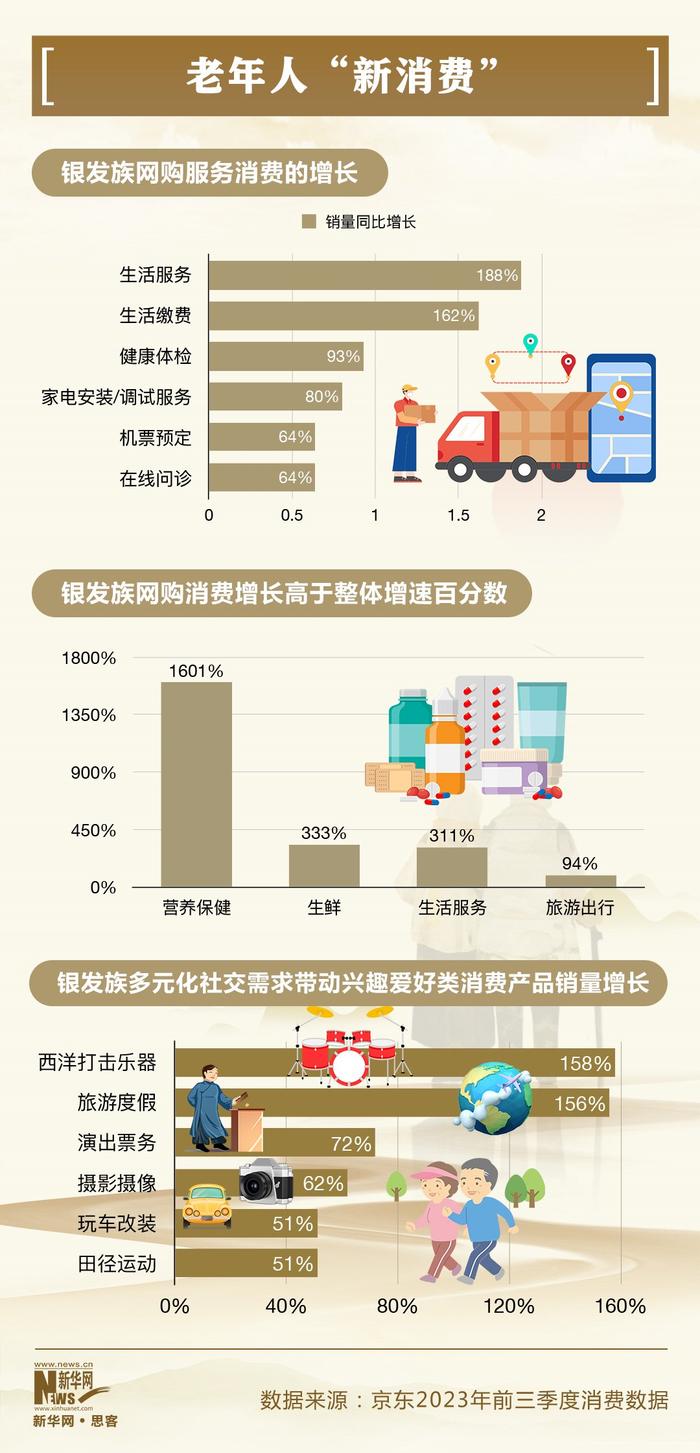热词里的中国活力丨这个市场有多大？数据带你看老年人“新消费”