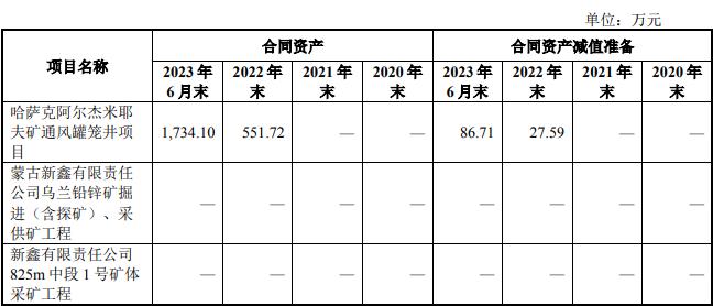 【IPO案例】亏损合同的具体会计处理过程