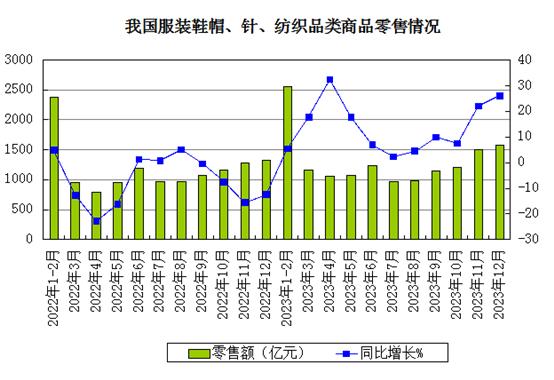 生意社：2023年氨纶价格跌势放缓 2024年又将如何？