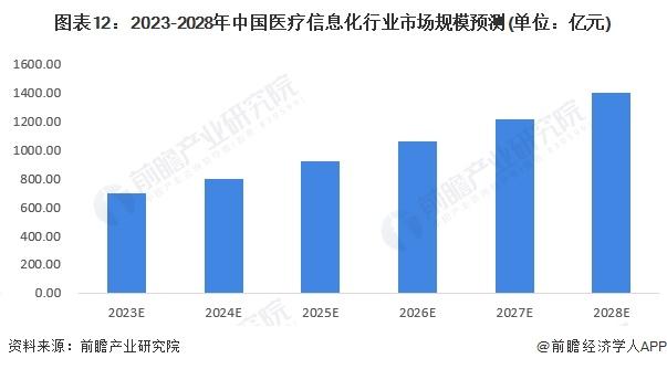 揭秘动物社交行为？深圳科学家发明智能工具SBeA【附医疗信息技术赛道观察图谱】