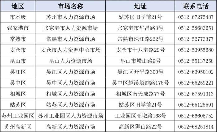 苏州全市224场招聘会来啦！