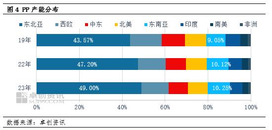 未来五年我国聚丙烯出口或保持稳中有增态势