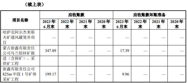 【IPO案例】亏损合同的具体会计处理过程