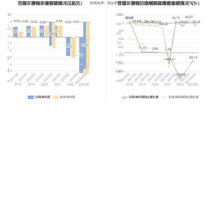 大龙地产：预计2023年亏损3.26亿元