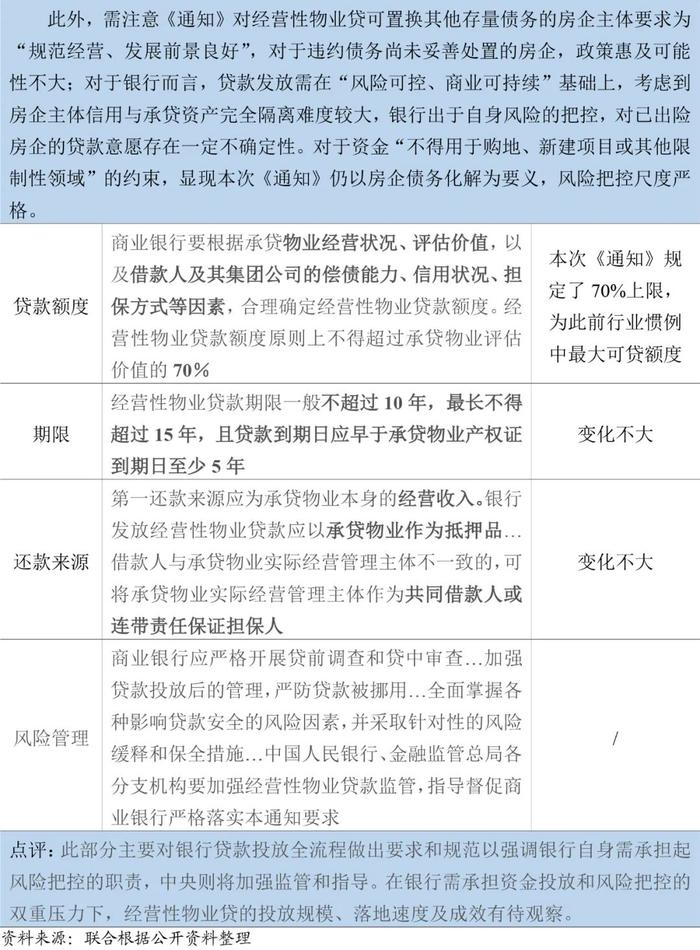 【政策点评】经营性物业贷款新规点评