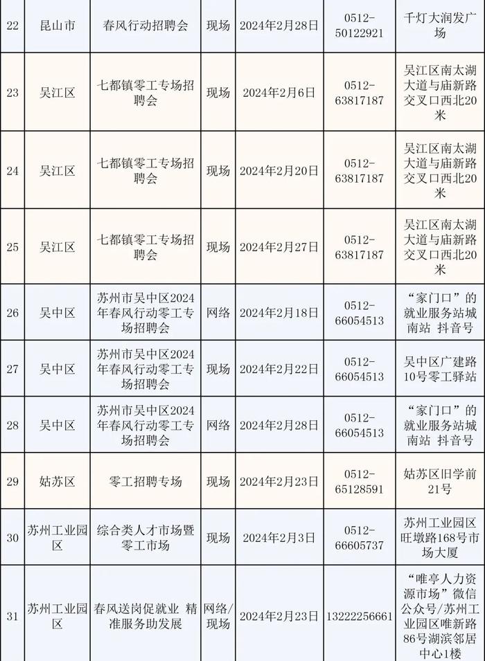 苏州全市224场招聘会来啦！