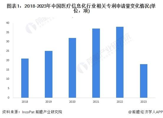 揭秘动物社交行为？深圳科学家发明智能工具SBeA【附医疗信息技术赛道观察图谱】