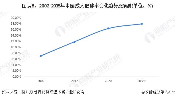 2024年中国糖尿病用药需求特征分析 需求驱动市场扩容【组图】