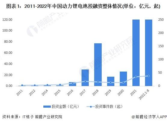 麻省理工学院研发新型有机材料锂电池：成本低于稀有金属，充电速度更快【附动力锂电池技术赛道观察图谱】