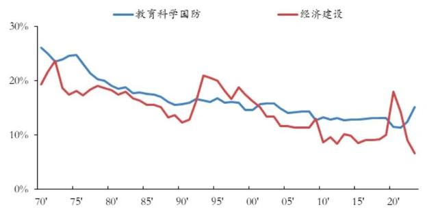 高负债背后，日本政府把钱投向何处？对经济影响怎样？