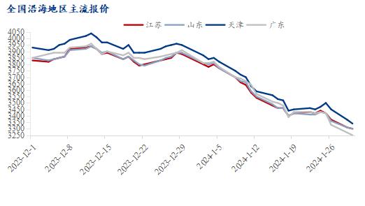 Mysteel解读：华东豆粕市场行情回顾及展望