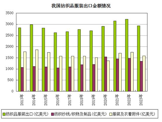 生意社：2023年氨纶价格跌势放缓 2024年又将如何？