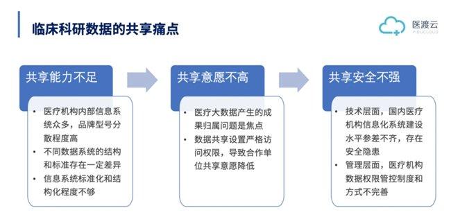 医渡科技与湘雅医院创新合作实践，共筑老年医学智慧科研新篇章