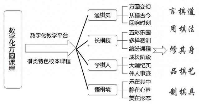 数字教育 引领未来｜“三个助手”也是教学相长“好帮手”