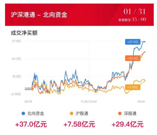 【焦点复盘】沪指放量失守2800点，业绩暴雷股成杀跌“重灾区”，中字头传媒龙头逆势晋级7连板