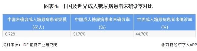 2024年中国糖尿病用药需求特征分析 需求驱动市场扩容【组图】