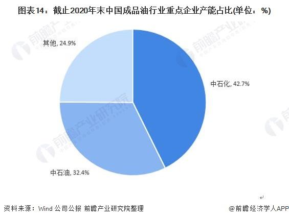 今年第二涨！国内油价今晚上调，加满多花9.3元左右【附成品油行业市场发展趋势】