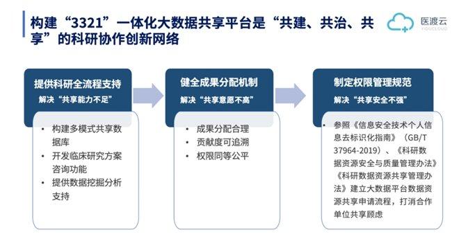 医渡科技与湘雅医院创新合作实践，共筑老年医学智慧科研新篇章