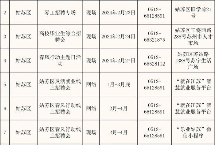 苏州全市224场招聘会来啦！