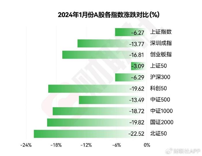 一条两融爆仓朋友圈传开了，当下两融实情如何？监管密切关注