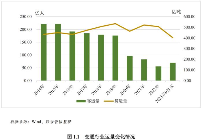 【行业研究】2023年交通行业ESG评级分析报告