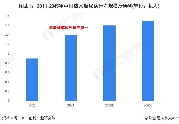 2024年中国糖尿病用药需求特征分析 需求驱动市场扩容【组图】