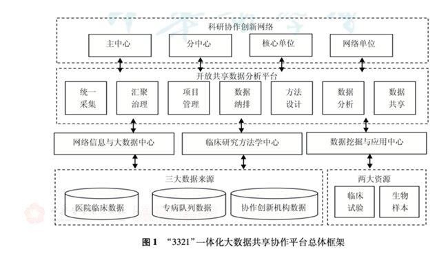 医渡科技与湘雅医院创新合作实践，共筑老年医学智慧科研新篇章