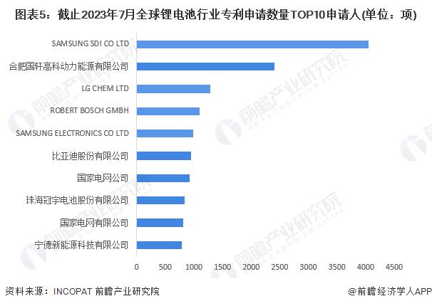 危害环境！科学家发现一次性电子烟所含电池：即使被丢弃也可循环数百次【附锂离子电池技术赛道观察图谱】