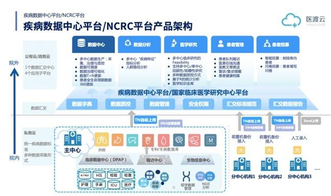 医渡科技与湘雅医院创新合作实践，共筑老年医学智慧科研新篇章