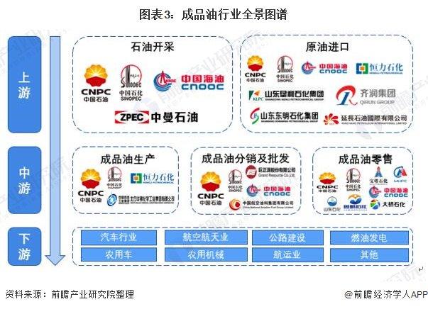 今年第二涨！国内油价今晚上调，加满多花9.3元左右【附成品油行业市场发展趋势】