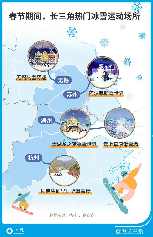 不用去“尔滨”，江浙沪家门口就有这么多冰雪场