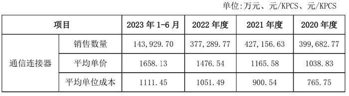 “家族企业”方向电子闯关IPO背后：“对赌协议”压身 研发费用同行垫底