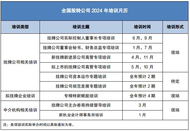 全国股转公司2024年培训月历