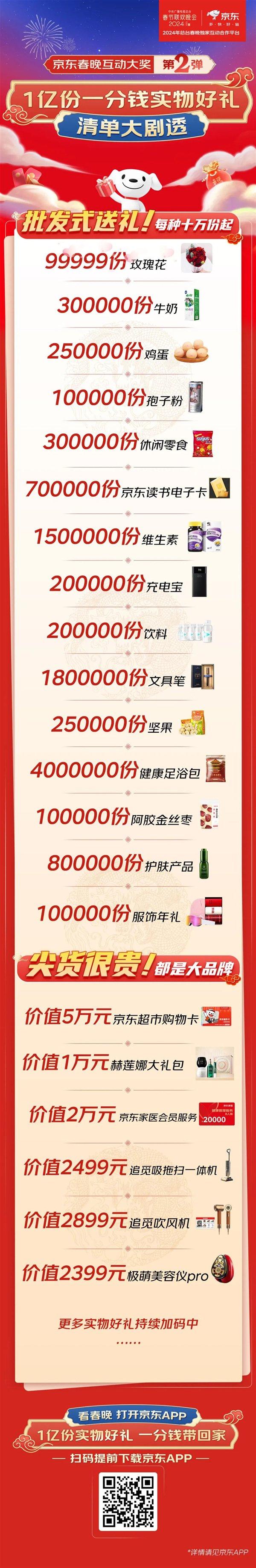 京东春晚送1亿份实物好礼！清单出炉：每种10万份起