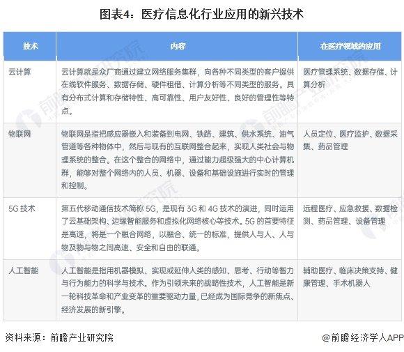 揭秘动物社交行为？深圳科学家发明智能工具SBeA【附医疗信息技术赛道观察图谱】