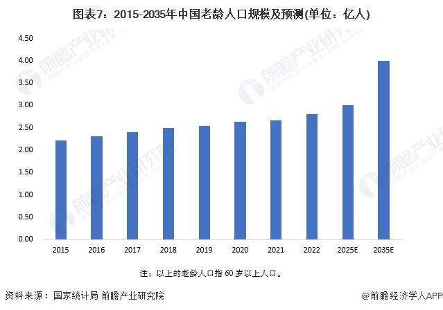 2024年中国糖尿病用药需求特征分析 需求驱动市场扩容【组图】