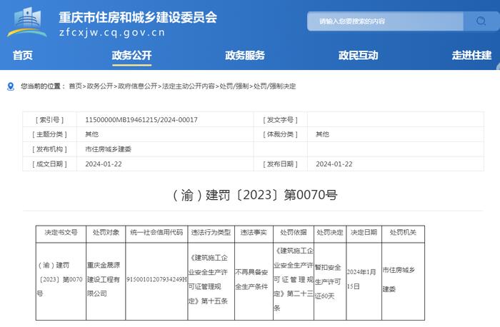 重庆金晟源建设工程有限公司被暂扣安全生产许可证60天