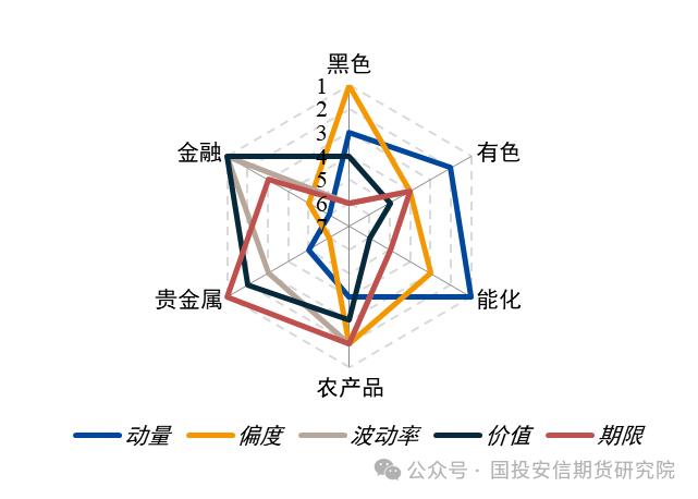 商品量化CTA月报1月刊----量价反转情况增加