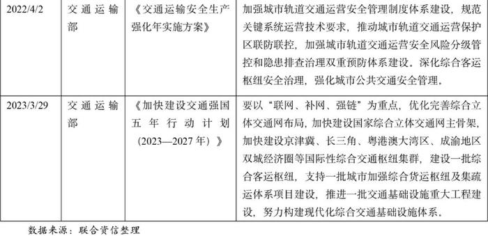 【行业研究】2023年交通行业ESG评级分析报告