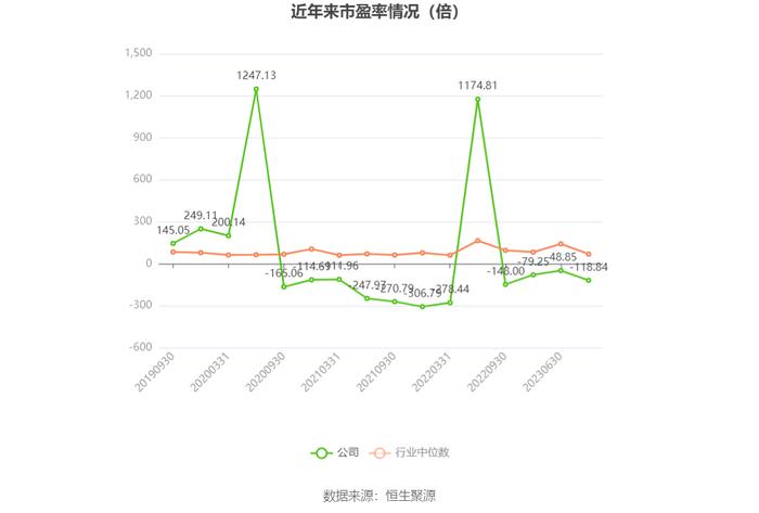 中国重工：预计2023年亏损7.4亿元-8.8亿元