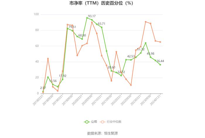 中公教育：预计2023年亏损1.75亿元-2.25亿元