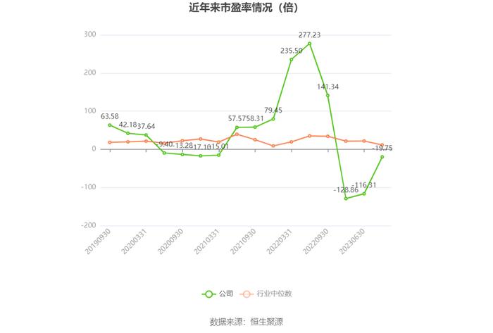 航天机电：预计2023年亏损3.42亿元-5.1亿元