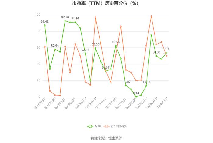 中国重工：预计2023年亏损7.4亿元-8.8亿元