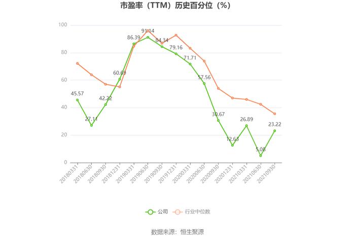 唐人神：预计2023年亏损13.5亿元-16.5亿元