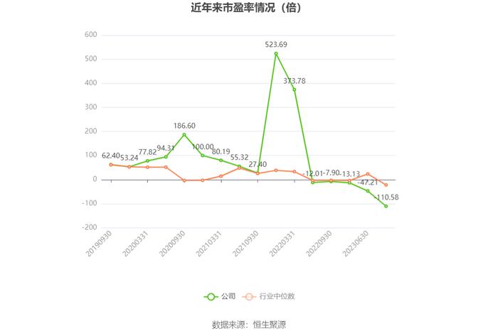 中公教育：预计2023年亏损1.75亿元-2.25亿元