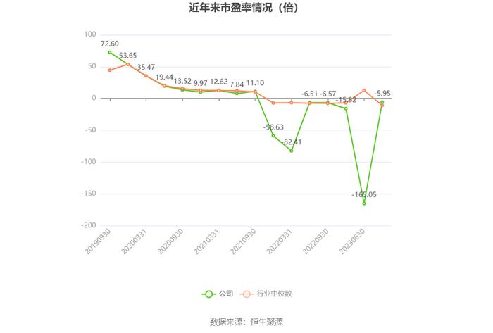 唐人神：预计2023年亏损13.5亿元-16.5亿元