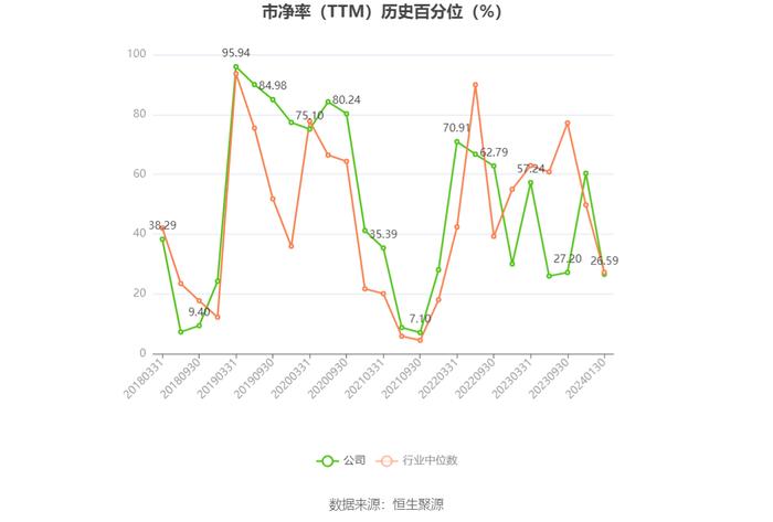 唐人神：预计2023年亏损13.5亿元-16.5亿元