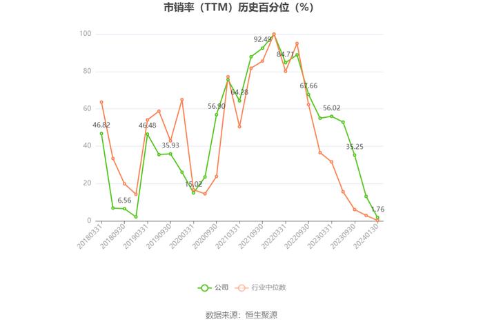 航天机电：预计2023年亏损3.42亿元-5.1亿元